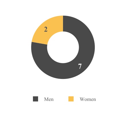 chart-ed6b7558468e4f50bbfa.jpg